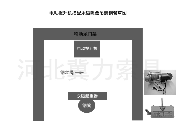 電動(dòng)提升機(jī)搭配永磁吸盤(pán)吊裝鋼管草圖